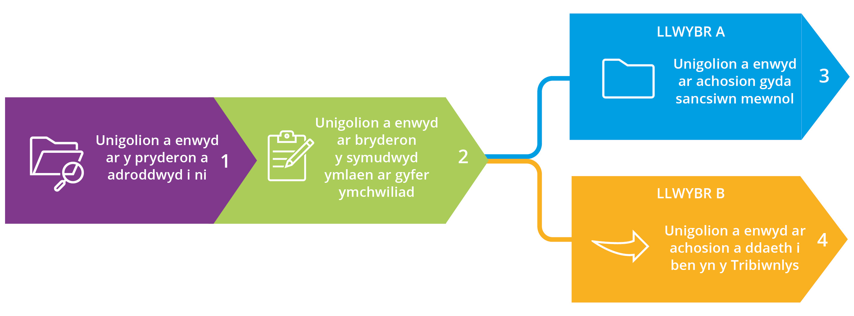 Welsh Paths A and B.jpg